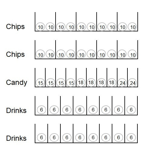 Coil configuration for AMS39 snack and drink vending machine