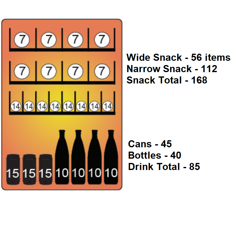 Seaga SM23 vending machine product and coil layout diagram