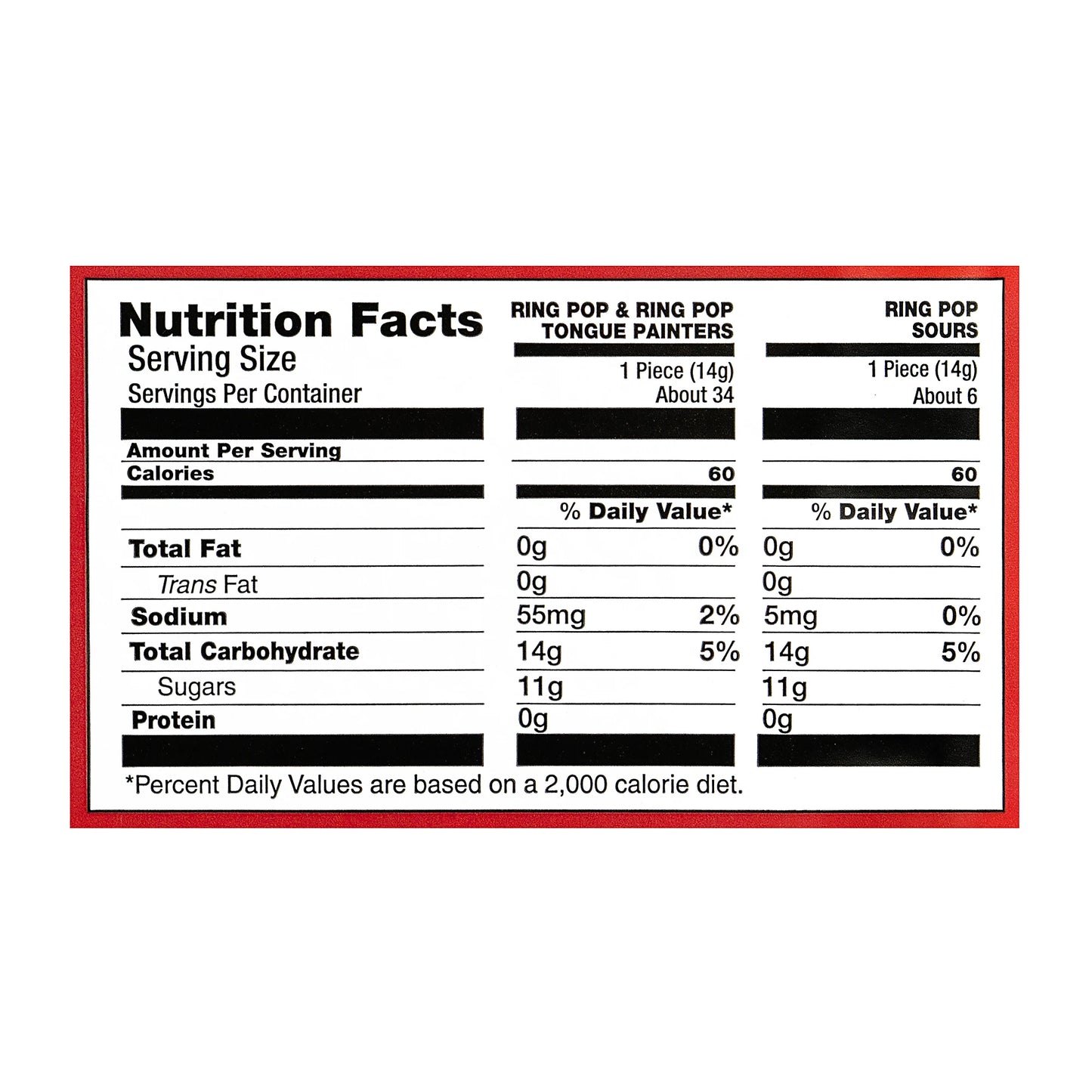 Nutrition facts for Ring Pop lollipops